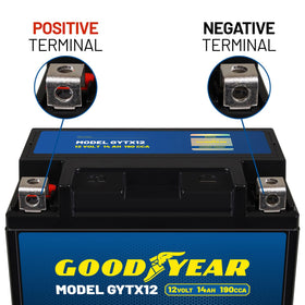 Goodyear GYTX12 installed in a motorcycle demonstrating fit and reliable starting