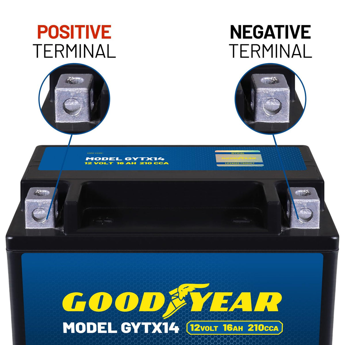 Goodyear GYTX14 installed in a motorcycle compartment showing space-saving fit and easy swap benefit