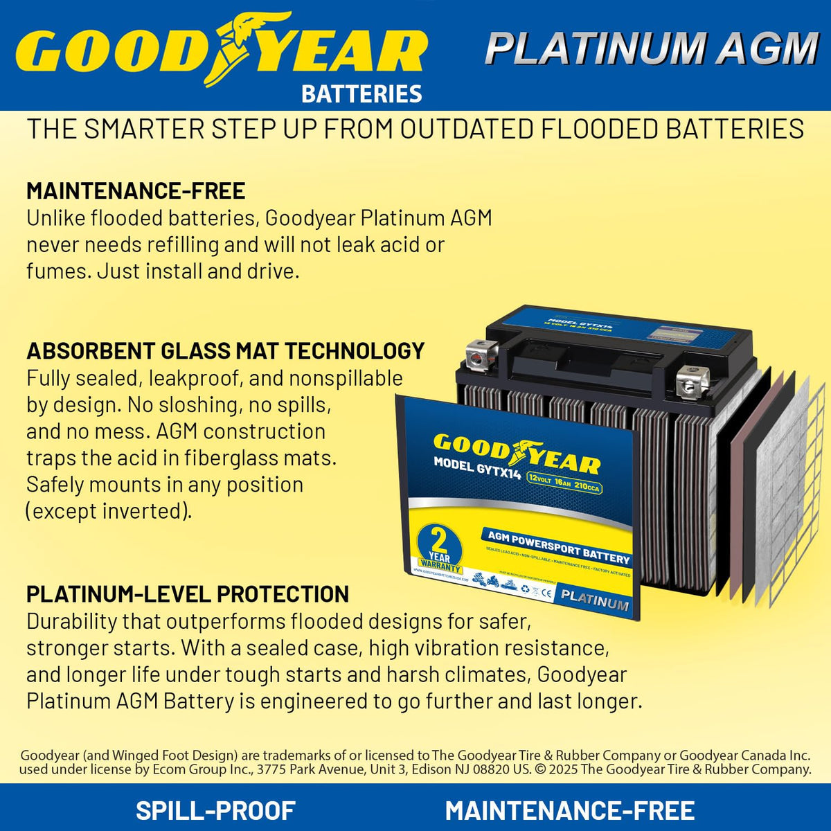 Goodyear GYTX14 beside ruler showing dimensions for fit verification and correct sizing benefit