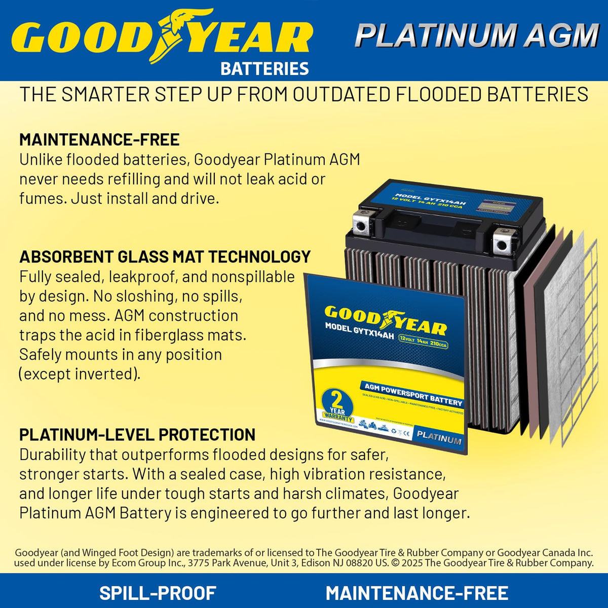 Goodyear GYTX14AH terminal close-up showing polarity markings for correct hookup