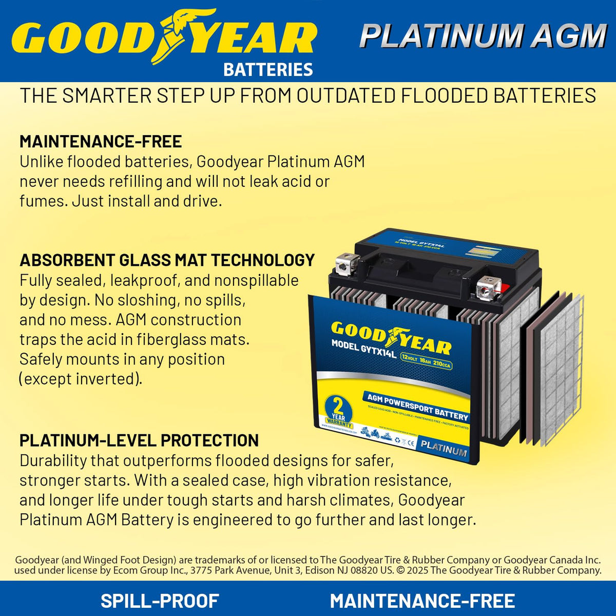 Goodyear GYTX14L top view showing terminals and marked polarity for correct install