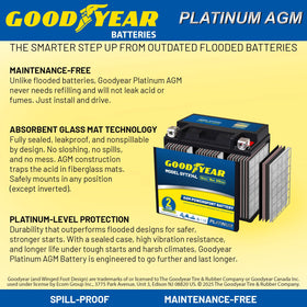 Goodyear GYTX14L top view showing terminals and marked polarity for correct install
