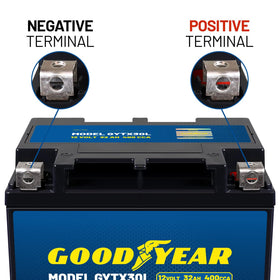 Goodyear GYTX30L close-up label displaying certifications and warranty information benefit
