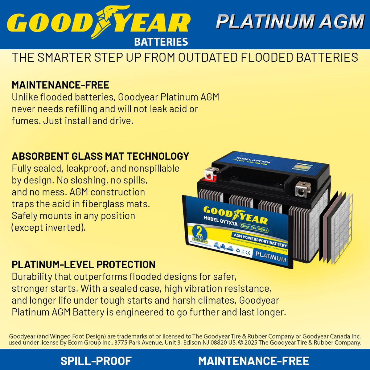 Goodyear GYTX7A size comparison next to ruler showing compact fitment benefit