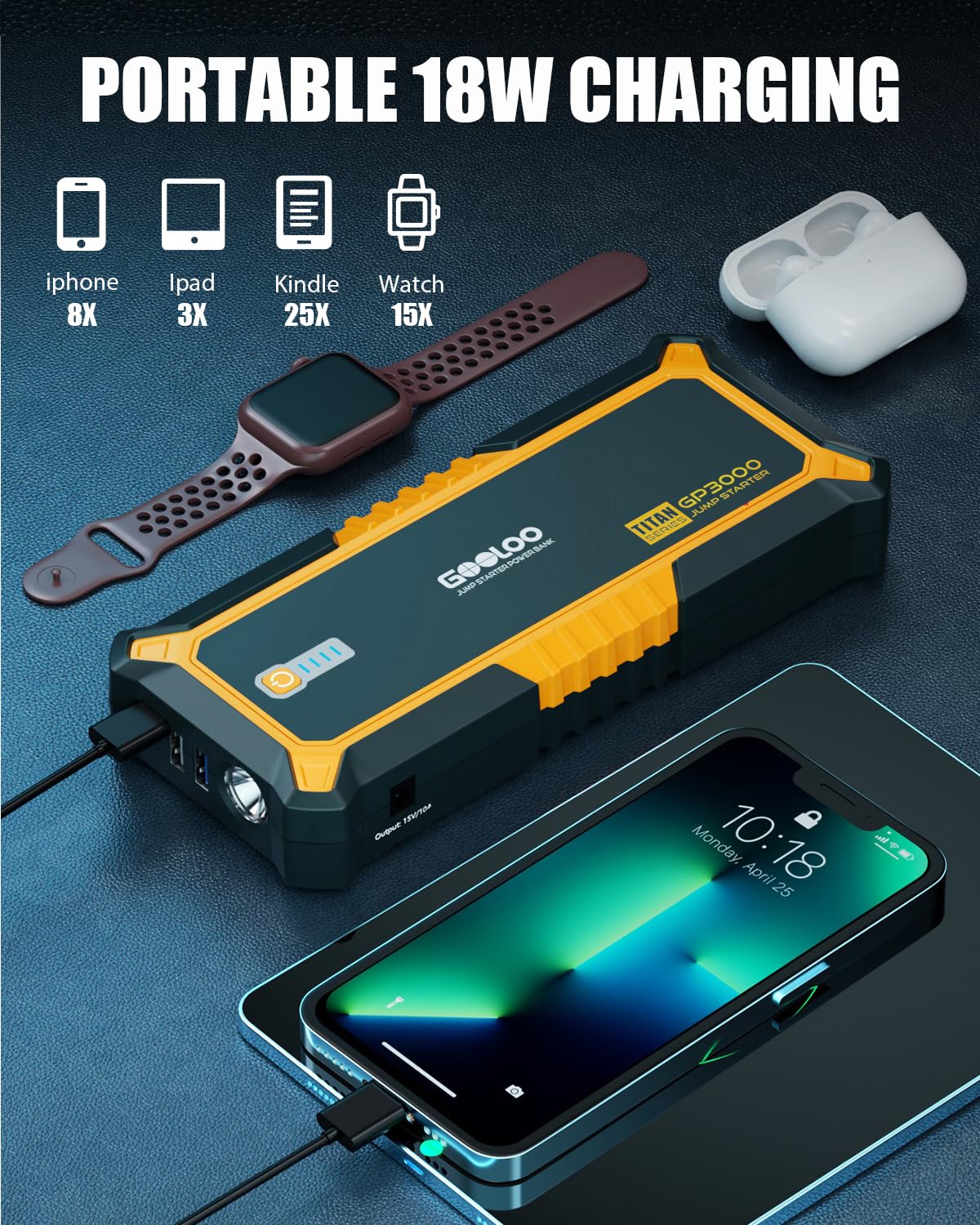 GOOLOO GP3000 USB ports and 400-lumen LED flashlight showing convenient charging and light