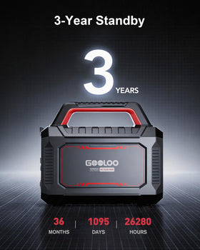 GOOLOO GT Truck PRO textured casing and label highlighting rugged build quality