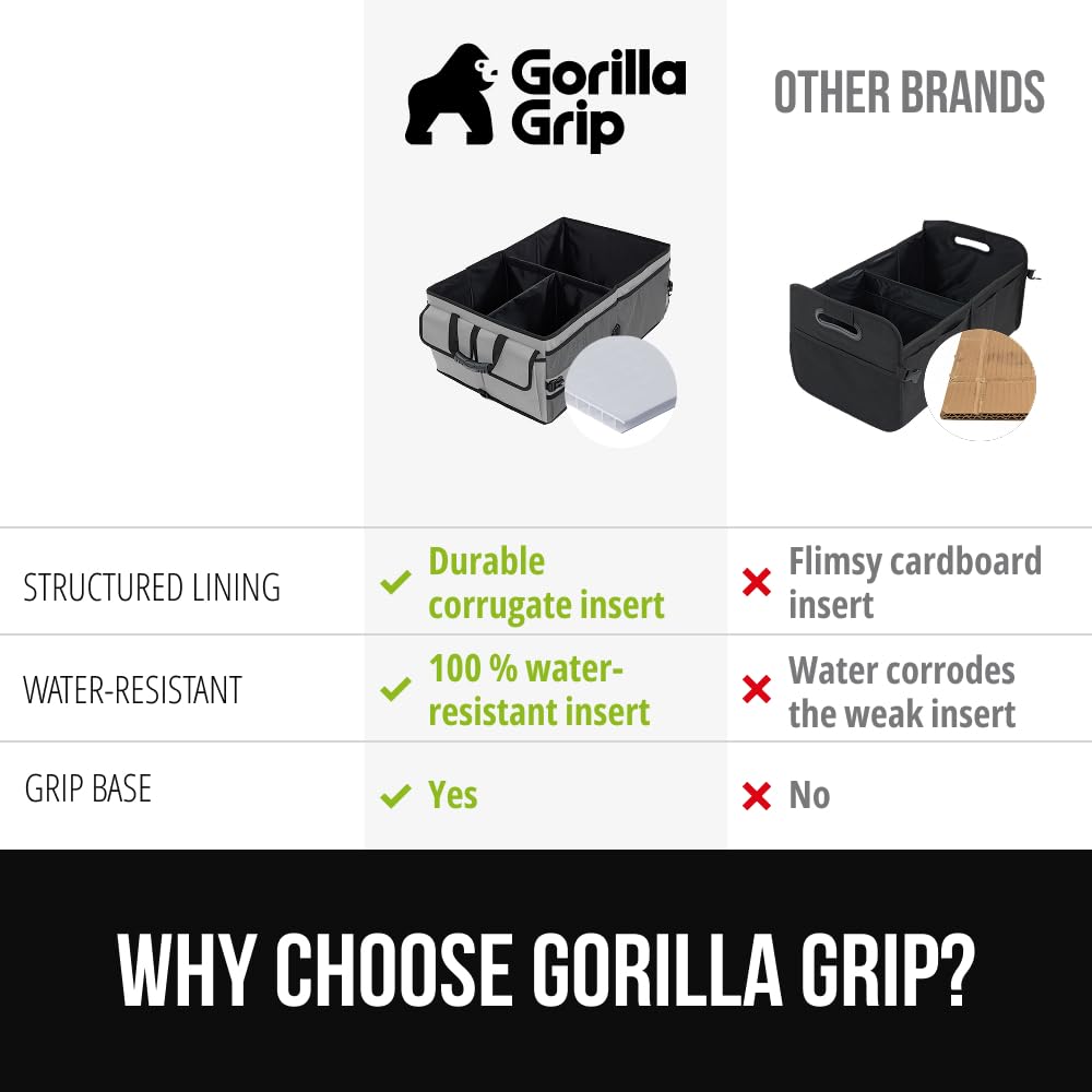 GORILLA GRIP close-up of corrugated panel and fabric showing water-resistant durability