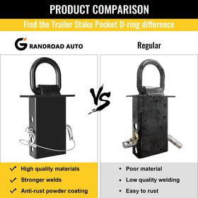 Grandroad Auto installed D-ring in a stake pocket demonstrating easy removable setup