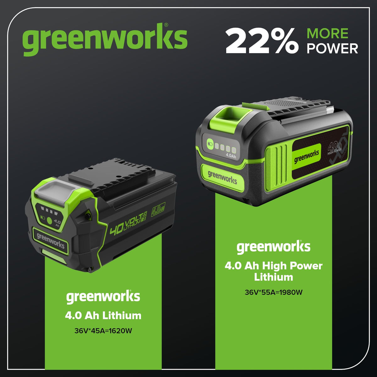 Greenworks side label detail displaying capacity and safety certifications
