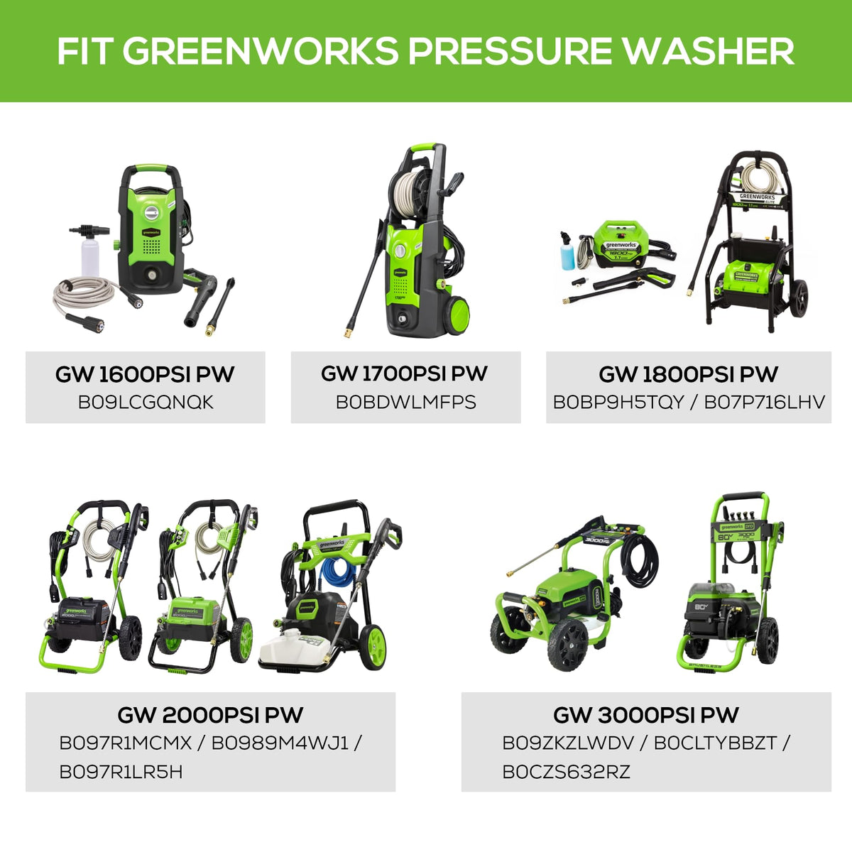 Greenworks 1L bottle and cap visible with benefit of easy refill