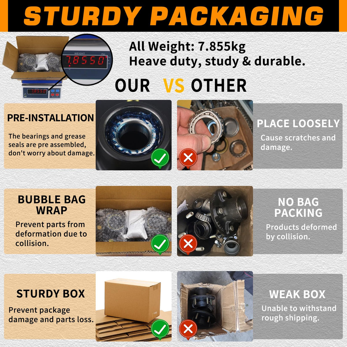 GREPSPUD organized packaging with all components ready reducing installation delays