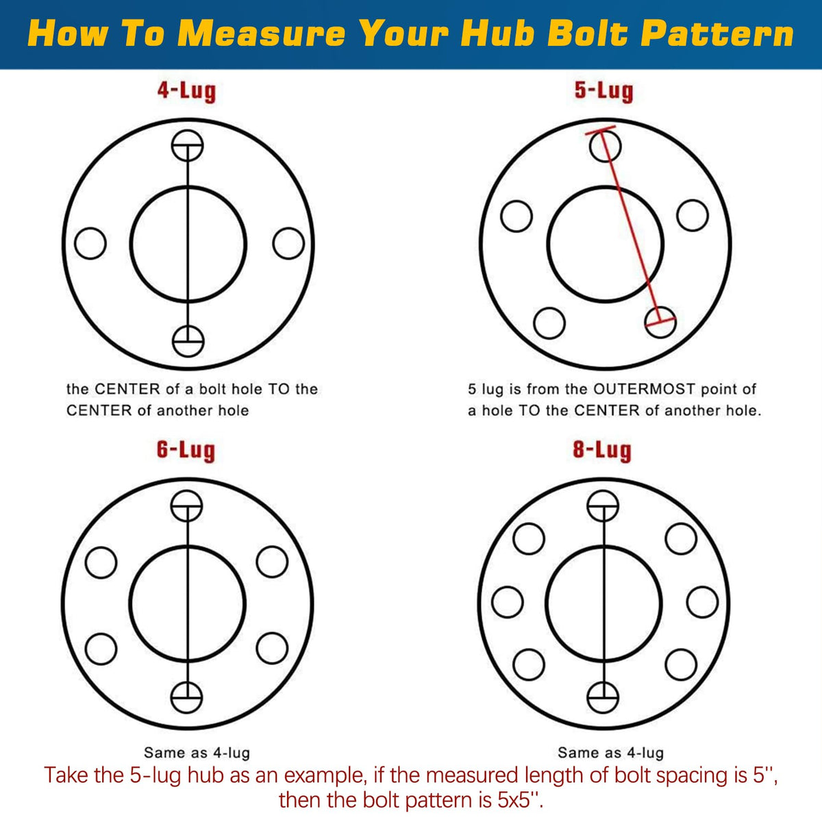 GREPSPUD hub next to ruler for size comparison illustrating 5x5" bolt pattern scale accuracy