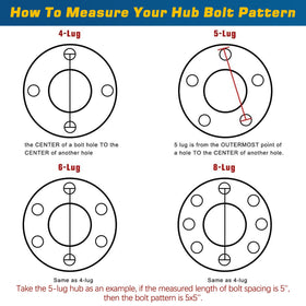 GREPSPUD hub next to ruler for size comparison illustrating 5x5" bolt pattern scale accuracy