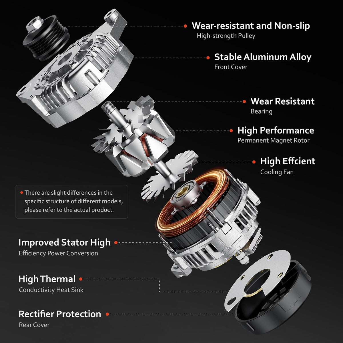 Grezuton alternator copper windings close-up highlighting durable conduction