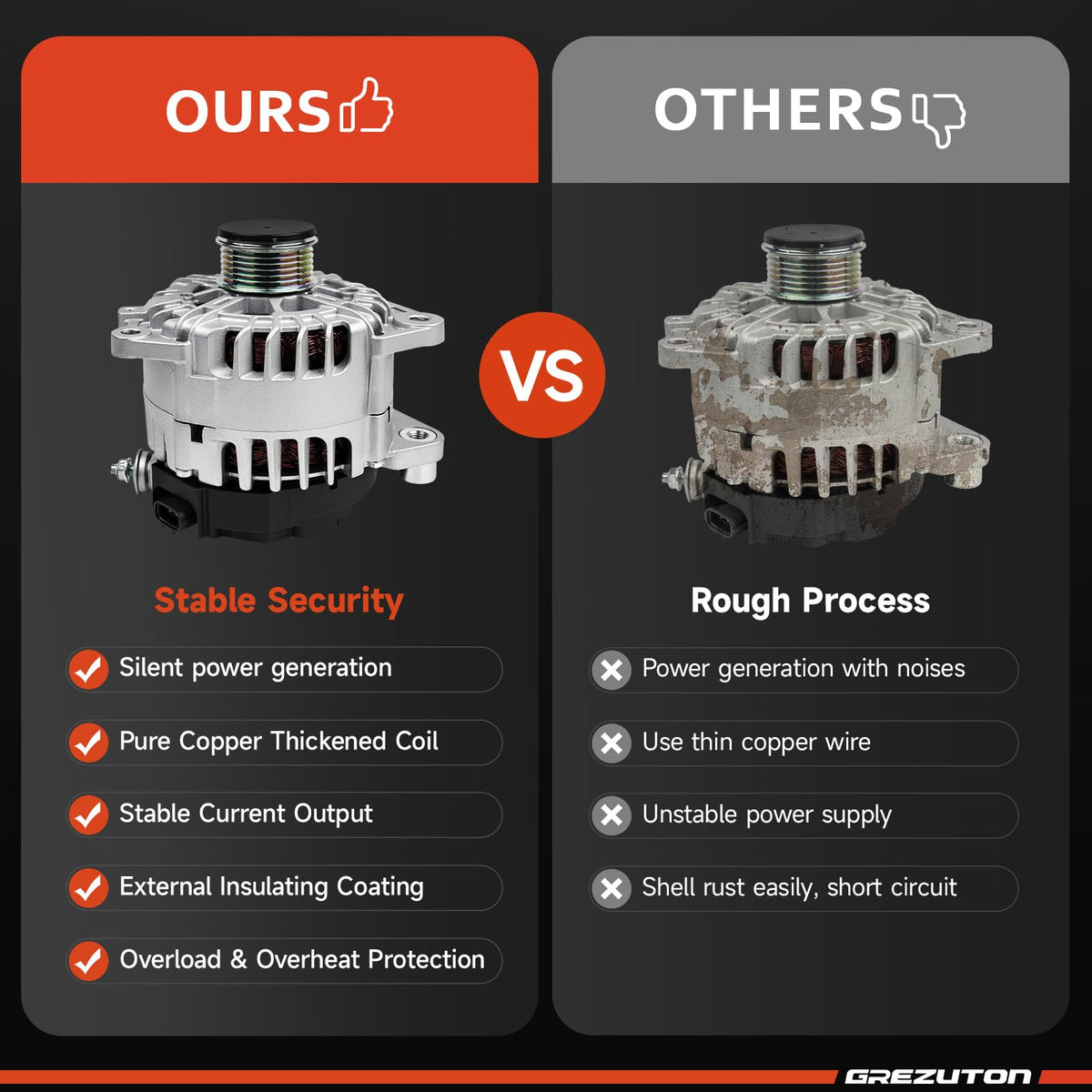 Grezuton alternator in a workshop setting illustrating professional installation benefit
