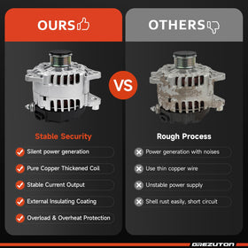 Grezuton alternator in a workshop setting illustrating professional installation benefit
