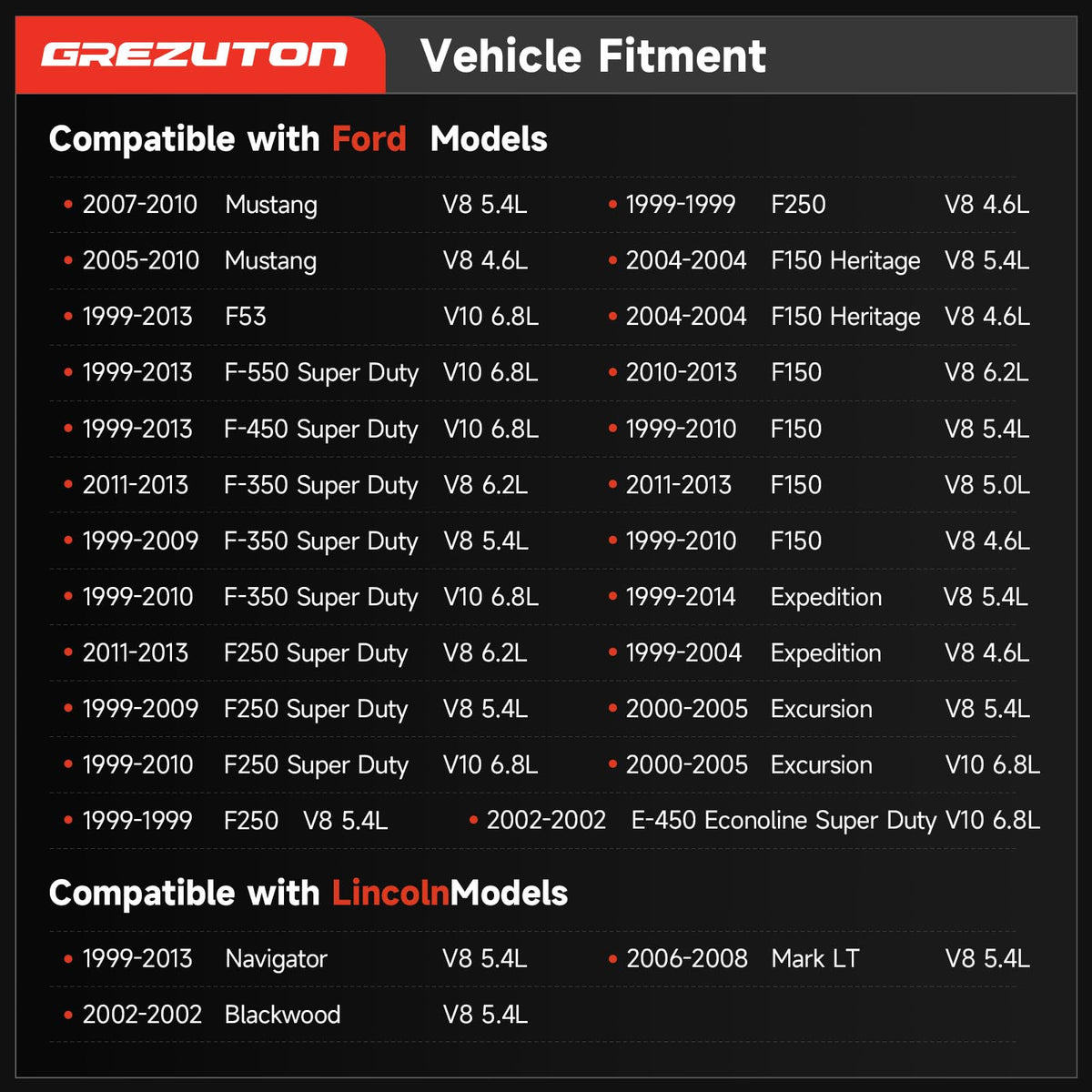 Grezuton starter mounting detail displaying accurate OEM-style holes