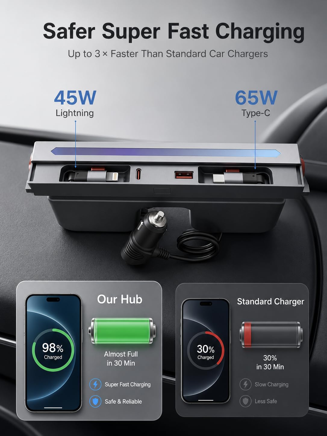 Guaiblue RGB ambient light strip glowing to enhance cabin atmosphere