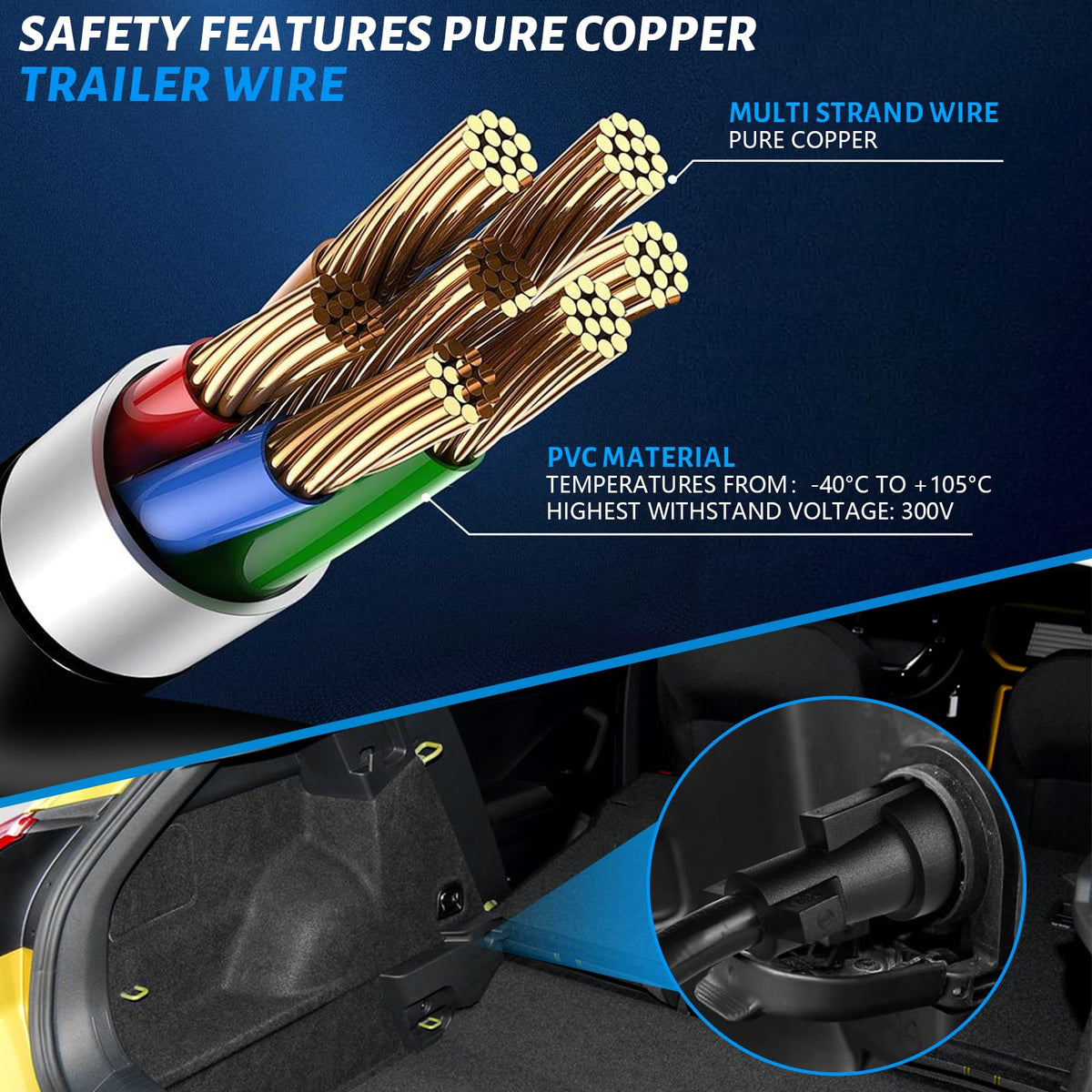 Gubrdfrsod spring-loaded dust cover detail keeping sockets clean and protected from moisture