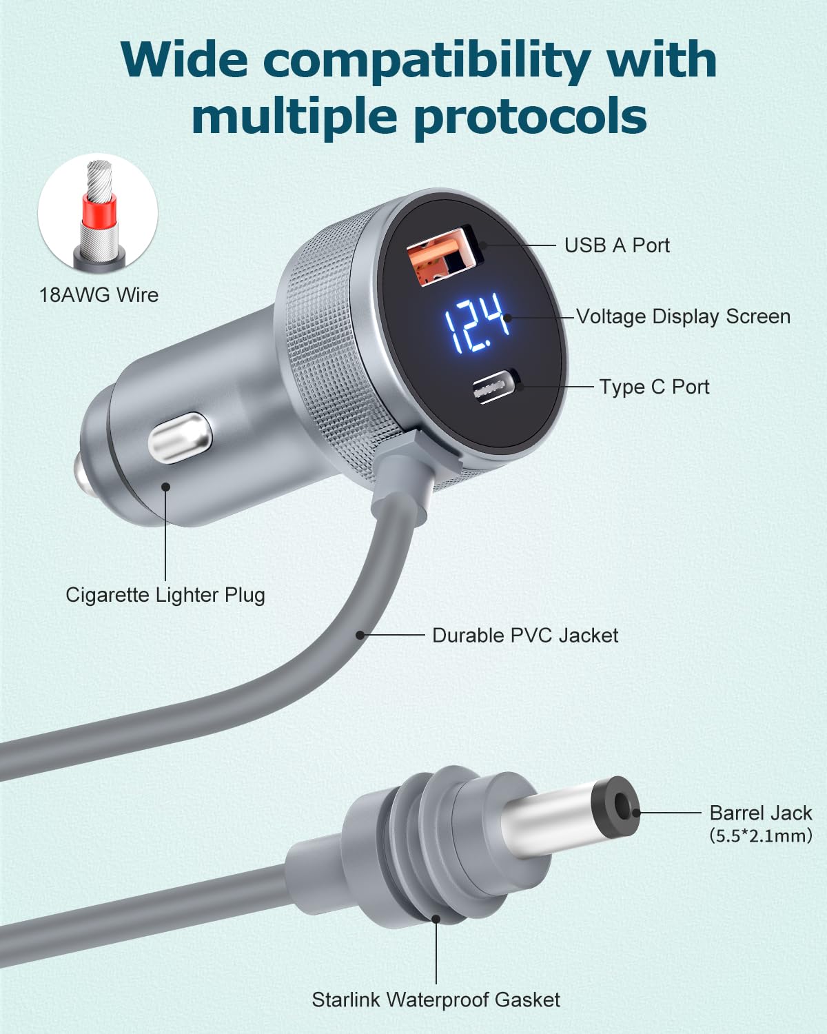 Gunovy detail of USB-C and USB-A ports showing fast-charge capability benefit dual charging