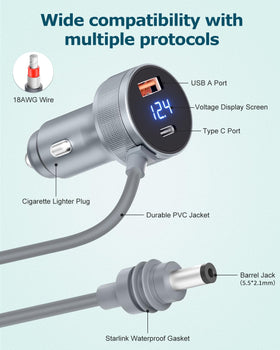 Gunovy detail of USB-C and USB-A ports showing fast-charge capability benefit dual charging