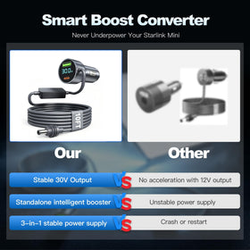 Guyobey weatherproof connector IP68 protecting connections from rain and dust
