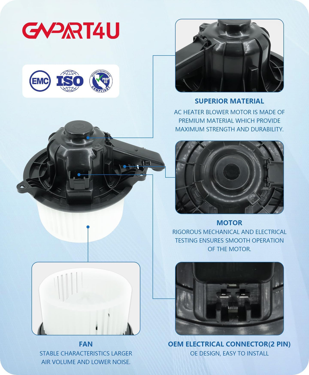 GVPART4U blower motor side profile highlighting compact design benefit
