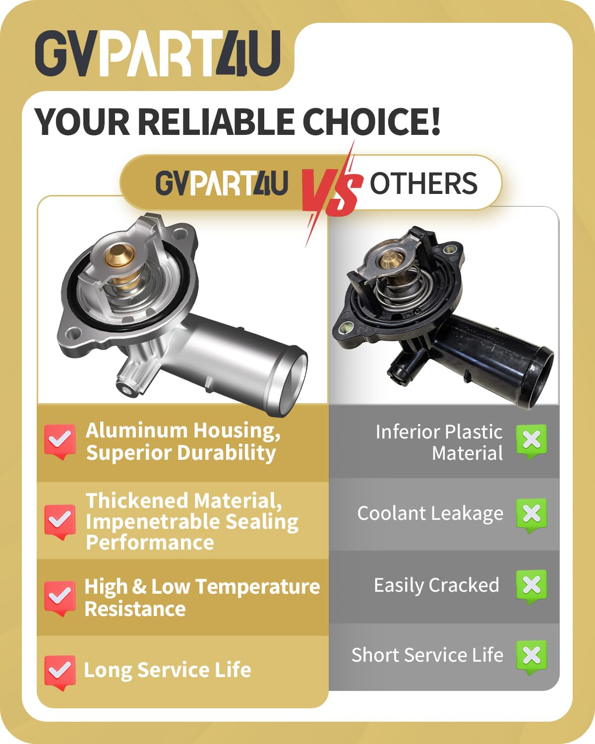 GVPART4U packaging ready-to-install showing protection and out-of-box readiness