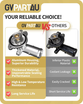 GVPART4U packaging ready-to-install showing protection and out-of-box readiness
