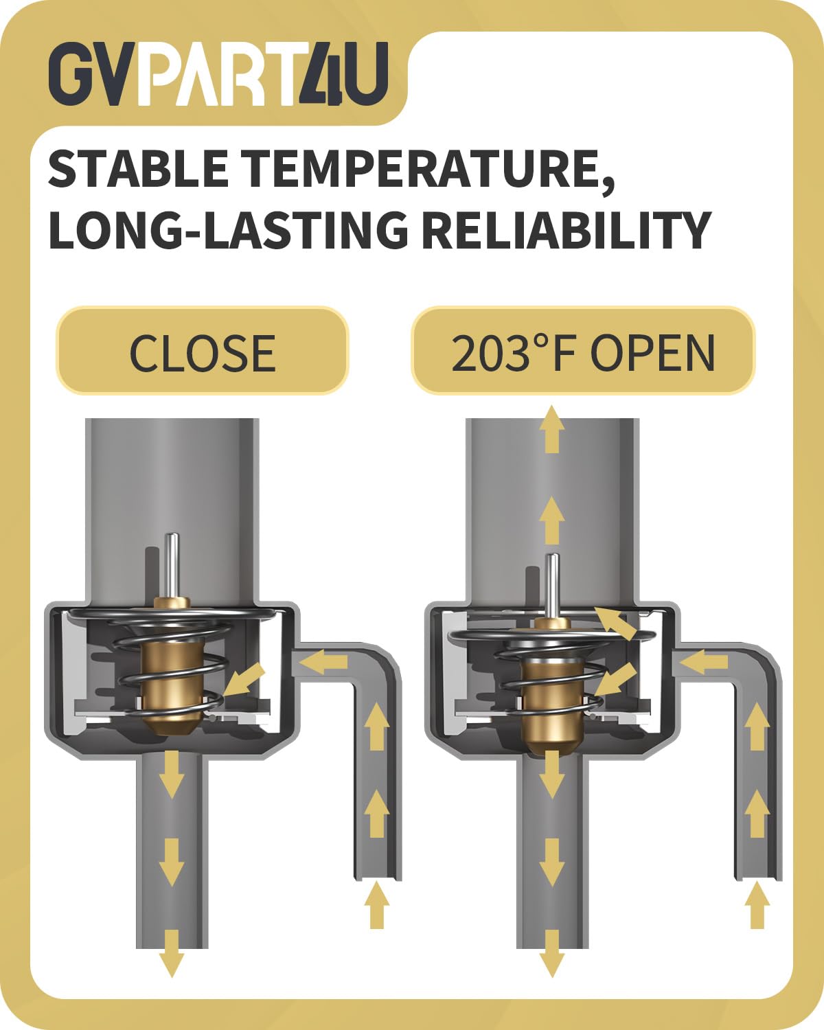 GVPART4U sealing washer detail emphasizing tight seal and easier leak prevention