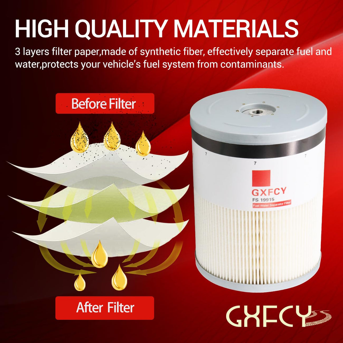 GXFCY labeled filters top view clarifying cross-reference compatibility benefit