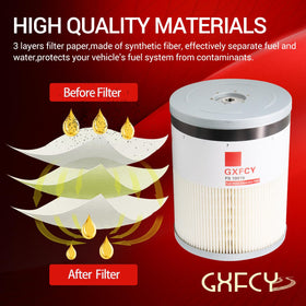 GXFCY labeled filters top view clarifying cross-reference compatibility benefit