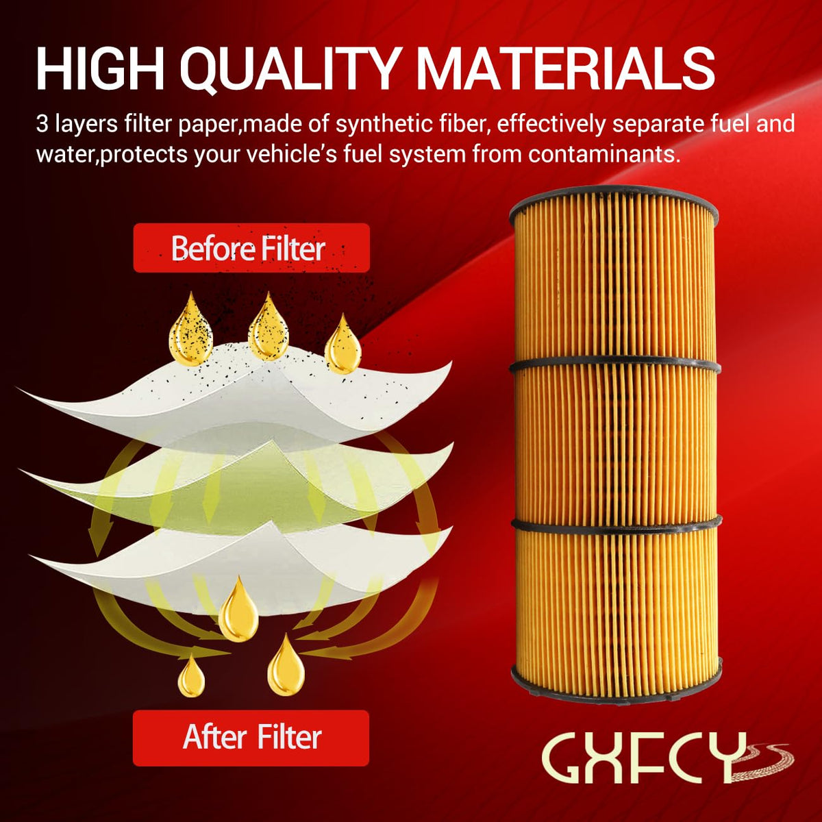 GXFCY filter installation primer step showing leak-free startup benefit