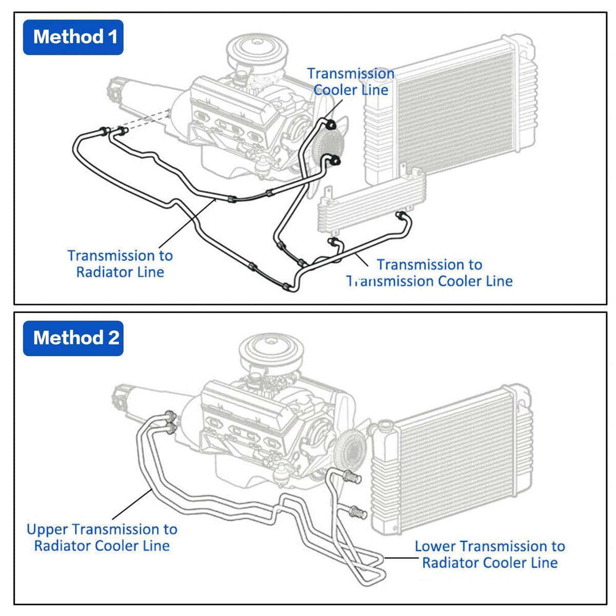 GXARTS 90-degree adaptor displaying compact routing and space-saving benefit