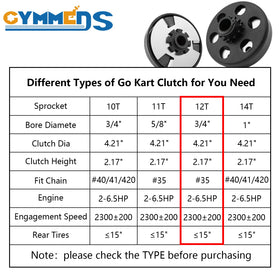 GYMMEDS clutch driving a go-kart showing smooth engagement and reliable power transfer