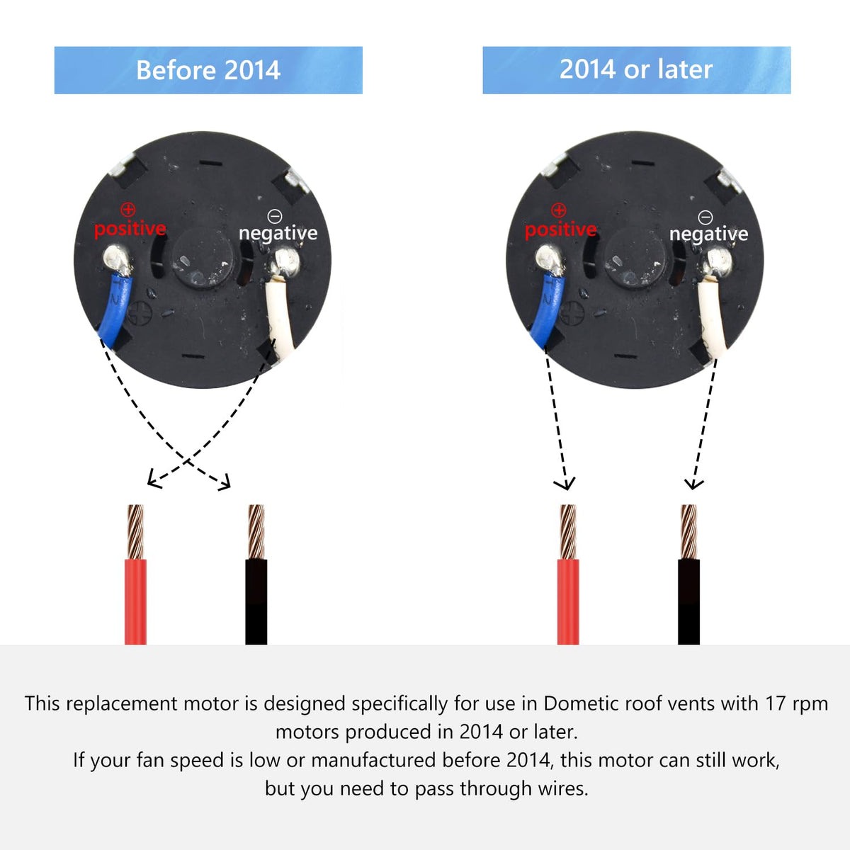 GYOFFULL side profile with screw positions for fast, tool-only replacement