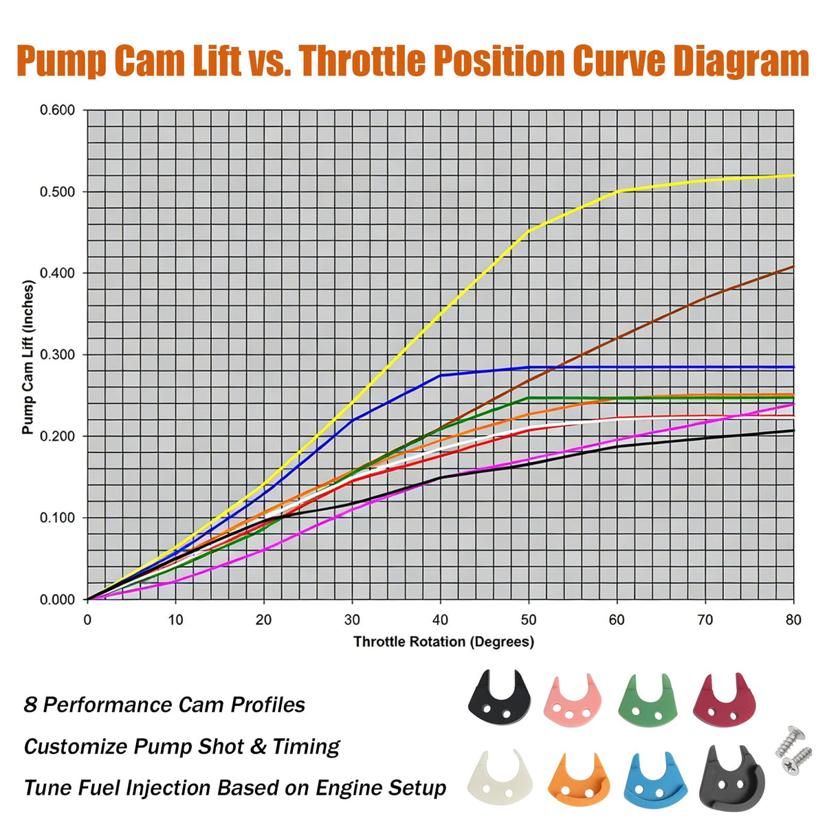 GYUTONG cam profile chart illustrating ramp differences for accurate tuning