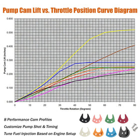 GYUTONG cam profile chart illustrating ramp differences for accurate tuning