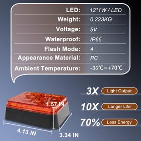 GZLDZN magnetic base detail with rubber coating protecting surfaces and secure hold