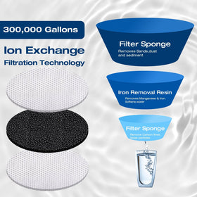 H&G lifestyles label and certification closeup showing NSF GSG info benefit: trusted iron removal media