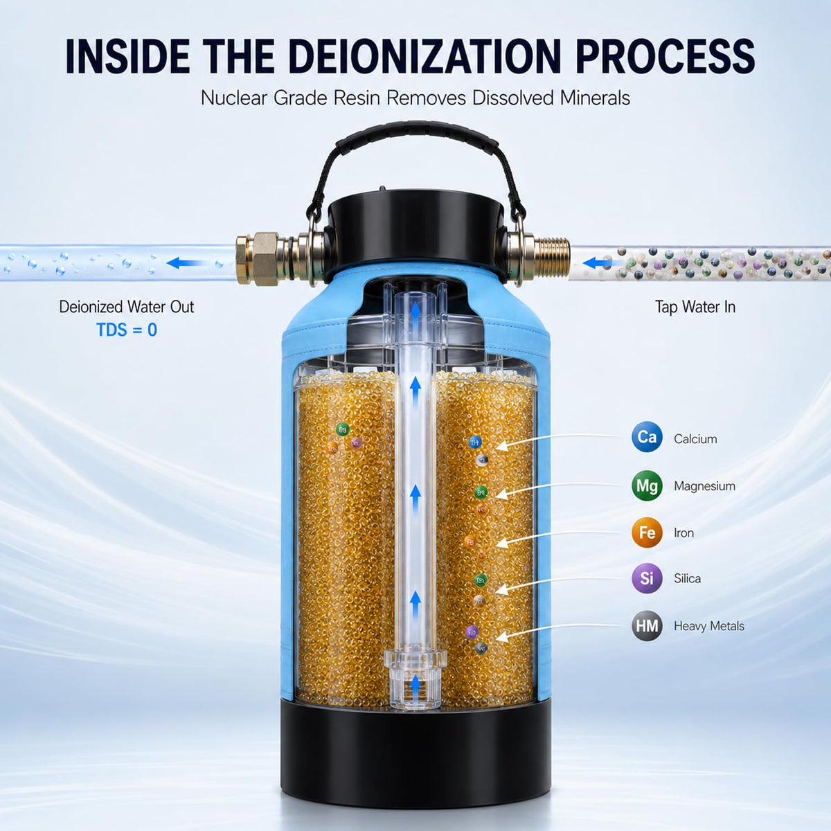 H&G lifestyles top label and controls close-up for easy operation benefit