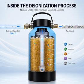 H&G lifestyles top label and controls close-up for easy operation benefit