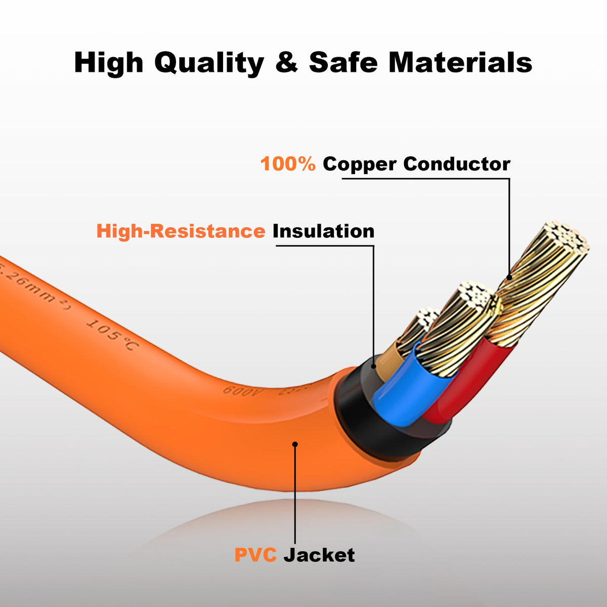 H3JANG cutaway of 10 AWG wire insulation illustrating heat resistance