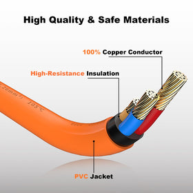 H3JANG cutaway of 10 AWG wire insulation illustrating heat resistance