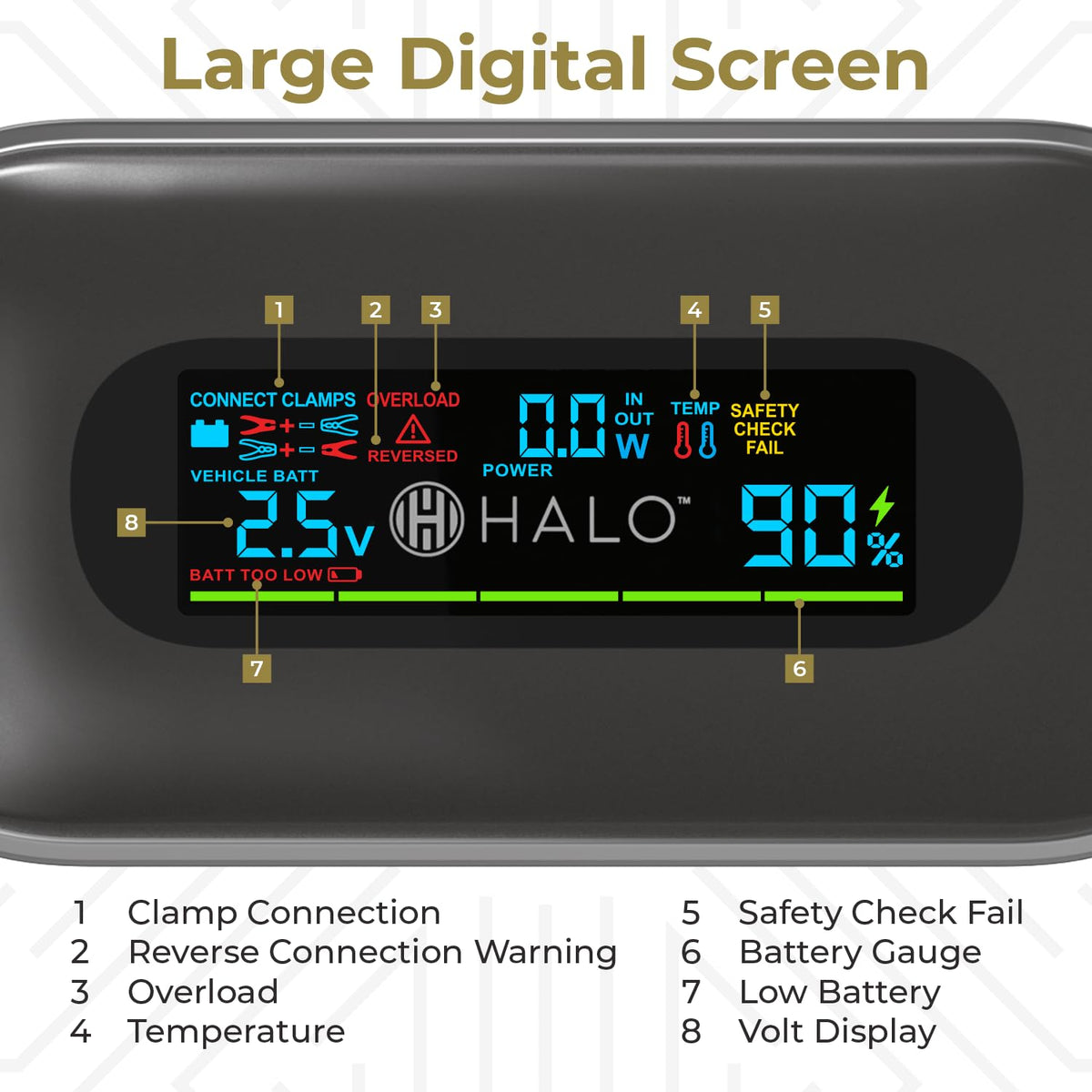 HALO BOLT clamps and cables detail with spark-proof clamps for safe jump-starting