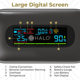 HALO BOLT clamps and cables detail with spark-proof clamps for safe jump-starting