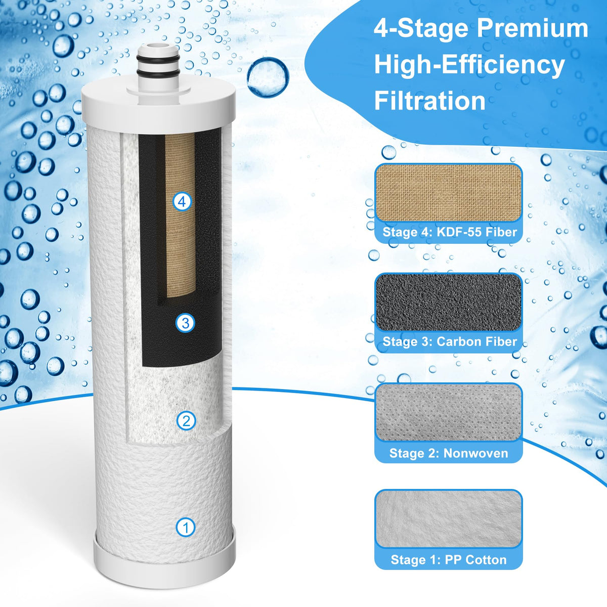 Hansing carbon block close-up highlighting fine pores and longer-lasting filtration