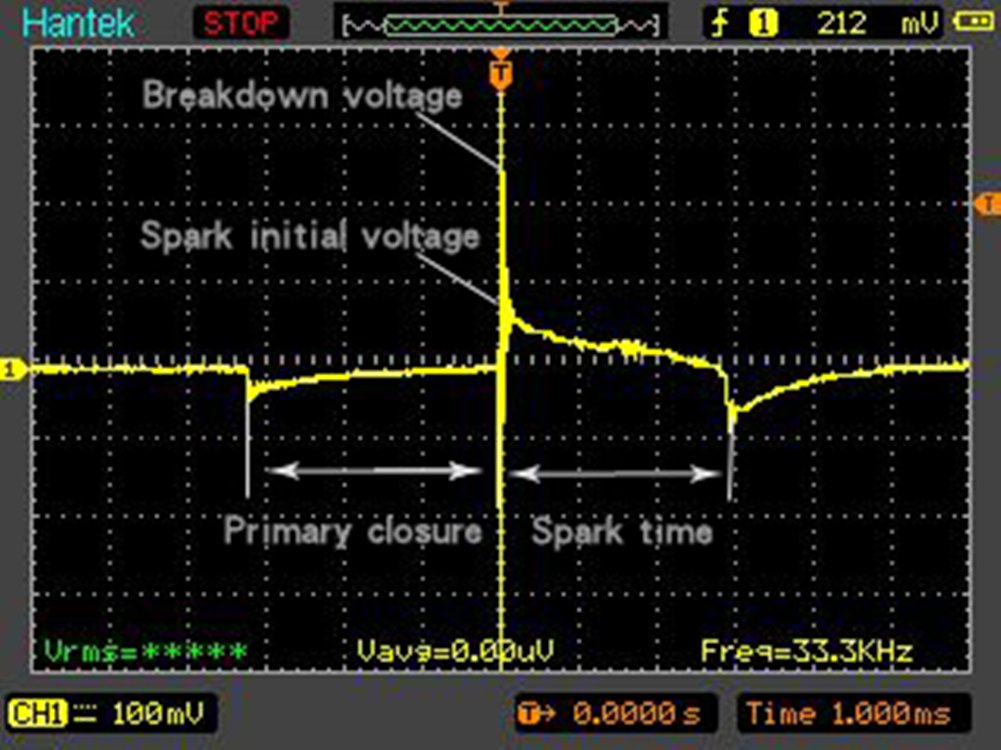 Hantek HT25COP next to an oscilloscope showing scale and compatibility with standard inputs