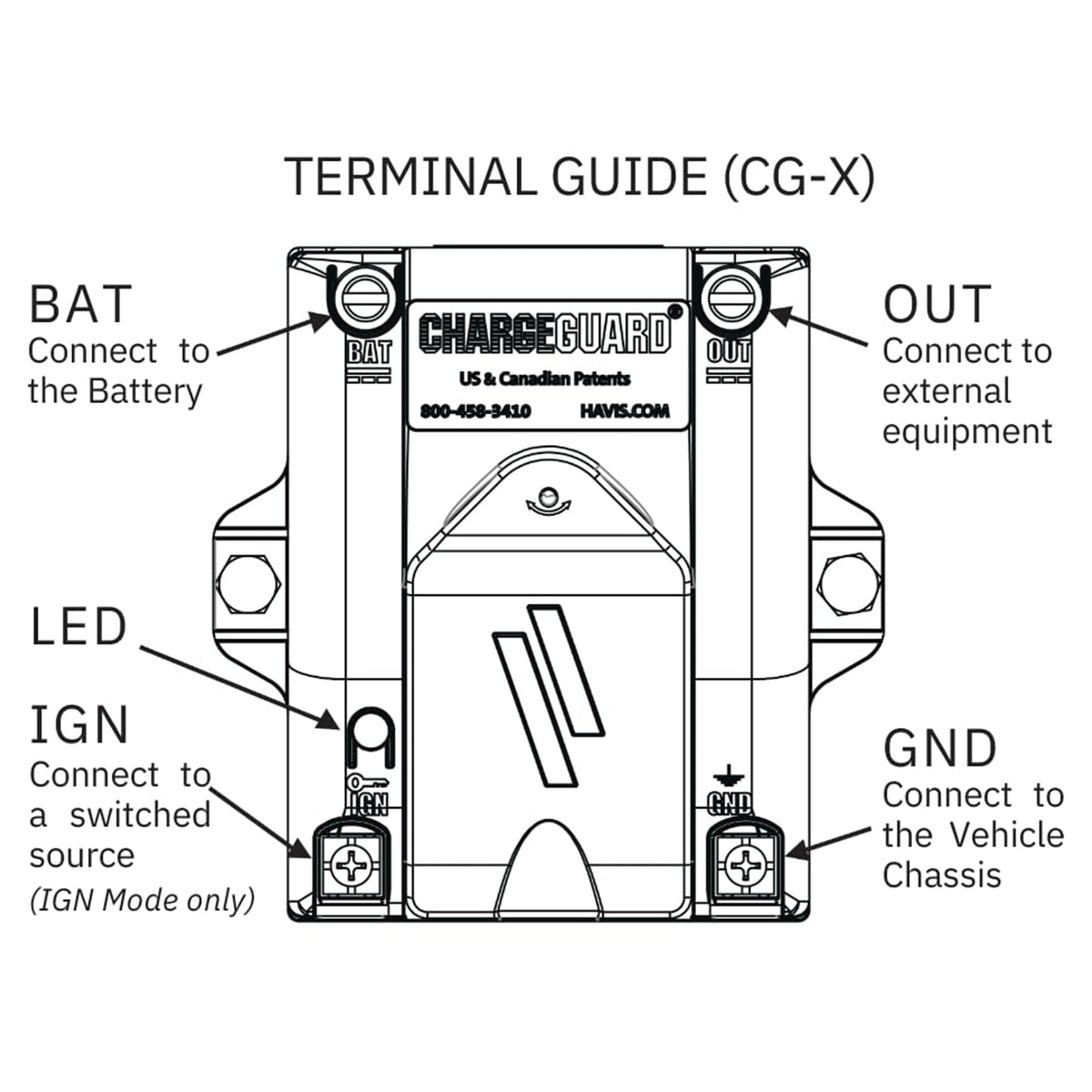 Havis ChargeGuard Select powering a two-way radio in-use to maintain communications while parked