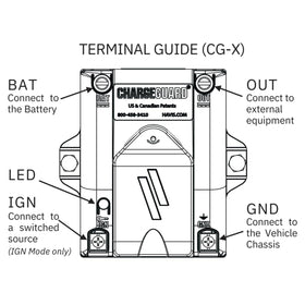 Havis ChargeGuard Select powering a two-way radio in-use to maintain communications while parked